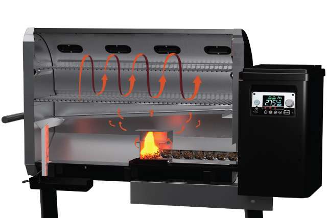 Inside the Z Grills 11002B Pellet Smoker showing how it works